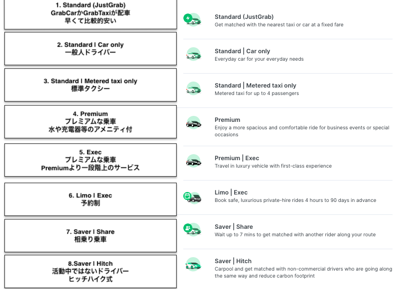 シンガポールのGrab(グラブ)車種