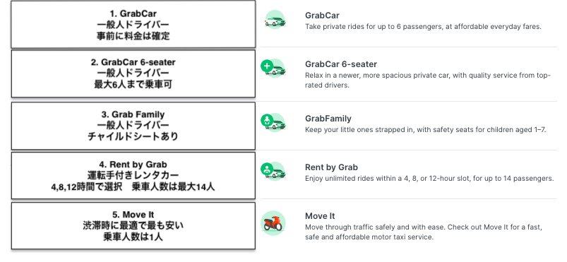 フィリピンのGrab(グラブ)車種