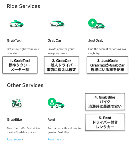 ベトナムのGrab(グラブ)車種