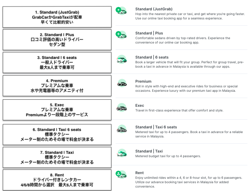 マレーシアのGrab(グラブ)車種