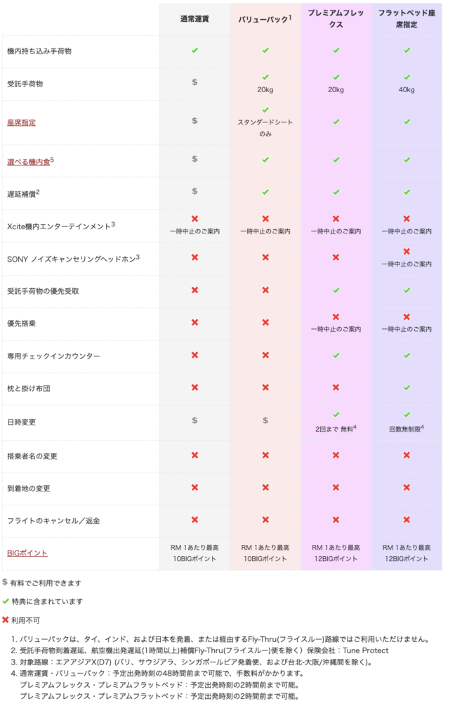 エアアジア(Airasia)のクラスの比較表