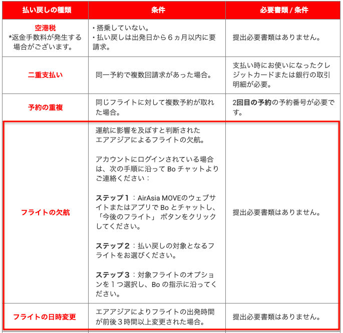 エアアジア(Airasia)欠航と遅延時のキャンセル返金