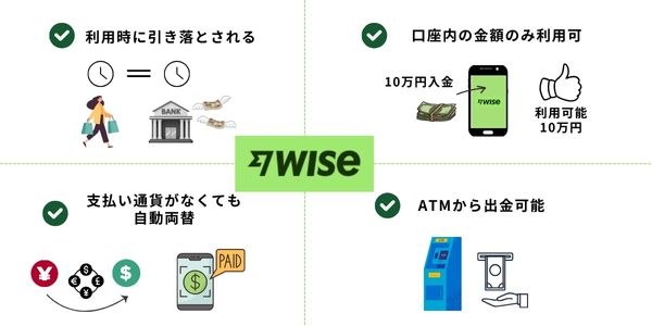 Wiseデビットカードの特徴