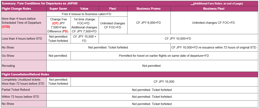 バティックエアマレーシア (BatikAir malaysia) のキャンセル料と変更手数料