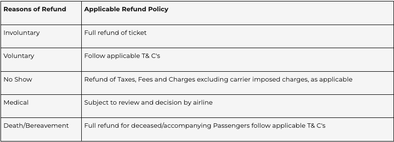バティックエアマレーシア (BatikAir malaysia) の払い戻しポリシー